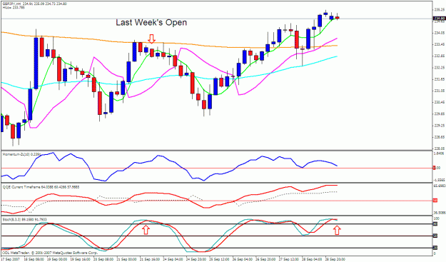 Click to Enlarge

Name: gbpjpy 4h.gif
Size: 27 KB