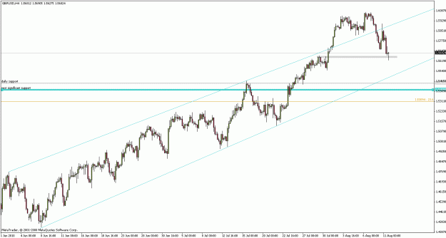 Click to Enlarge

Name: gbpusd100811h4.gif
Size: 20 KB
