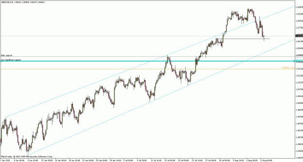 Click to Enlarge

Name: gbpusd100811h4.gif
Size: 20 KB
