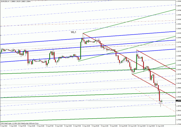 Click to Enlarge

Name: eurusd 8-11-10 post news.gif
Size: 33 KB