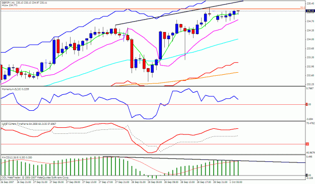 Click to Enlarge

Name: gbpjpy 1h.gif
Size: 27 KB
