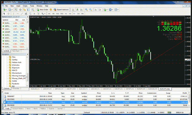 Click to Enlarge

Name: eurchf 20100811-daily.gif
Size: 78 KB