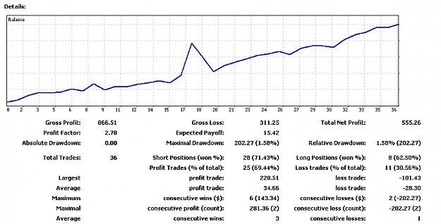 Click to Enlarge

Name: ResultFromAugust2.png
Size: 18 KB