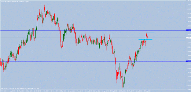 Click to Enlarge

Name: audcad_daily.gif
Size: 21 KB