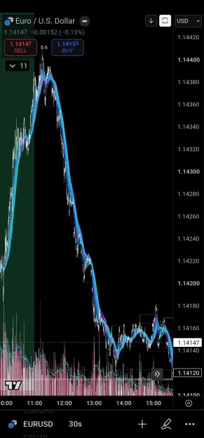 Click to Enlarge

Name: Screenshot_20260710_171851_TradingView.jpg
Size: 88 KB