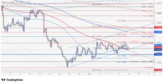 Click to Enlarge

Name: EURUSD_2026-07-11_09-26-38.png
Size: 58 KB