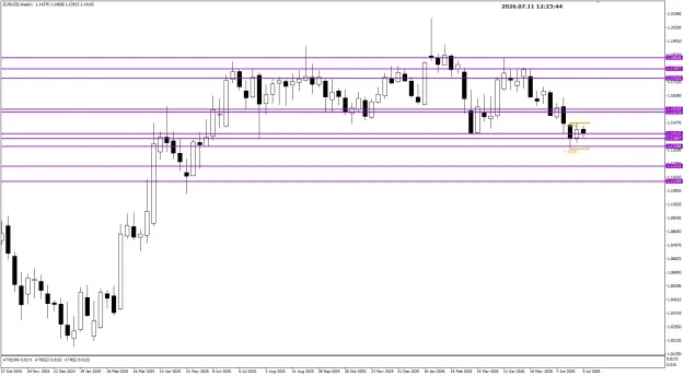 Click to Enlarge

Name: EU Weekly BPP 11-7-2026 8-23-46 pm.png
Size: 35 KB