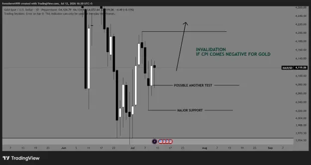 Click to Enlarge

Name: XAUUSD_2026-07-12_16-20-49_169f7.png
Size: 31 KB