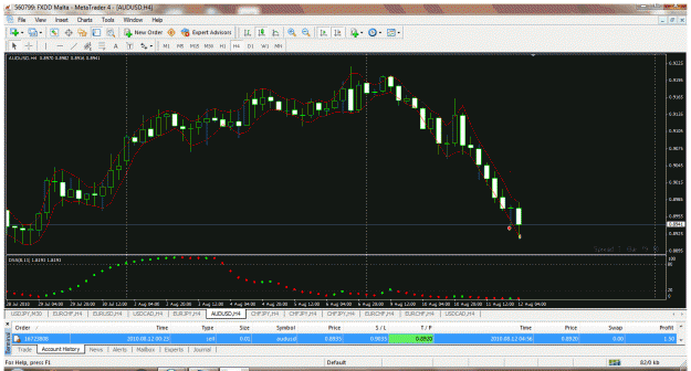 Click to Enlarge

Name: audusd2.gif
Size: 53 KB