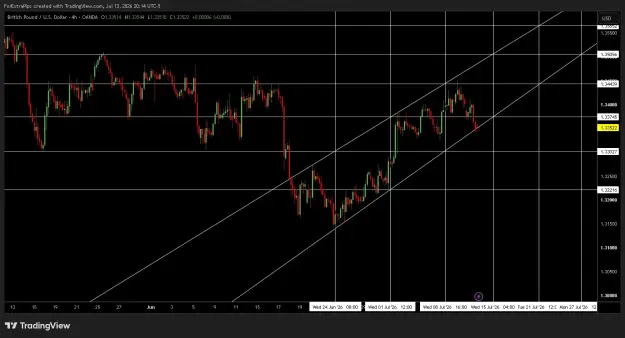 Click to Enlarge

Name: GBPUSD_2026-07-13_20-14-35_166f7.png
Size: 39 KB