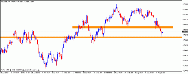 Click to Enlarge

Name: nzdusd4h.gif
Size: 14 KB