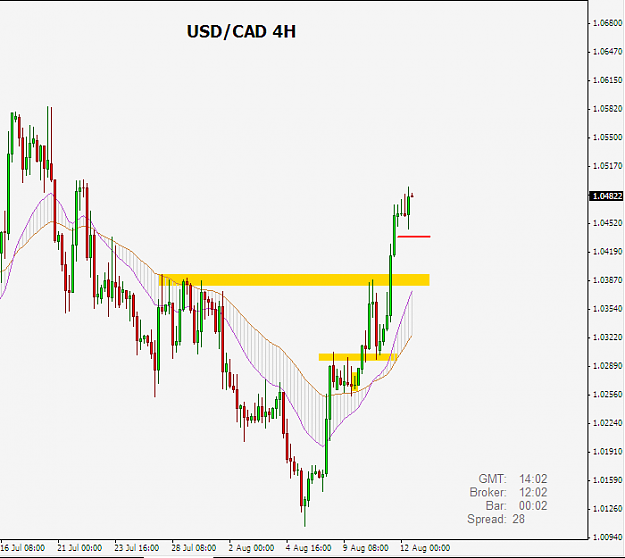 Click to Enlarge

Name: usdcad.png
Size: 19 KB
