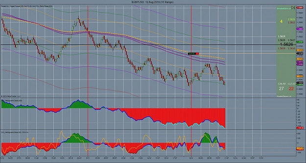 Click to Enlarge

Name: $GBPUSD  12_Aug_2010 (15 Range).jpg
Size: 156 KB