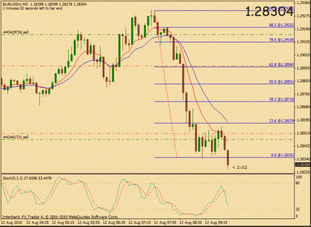 Click to Enlarge

Name: 8.12.2010londonscalp.gif
Size: 21 KB