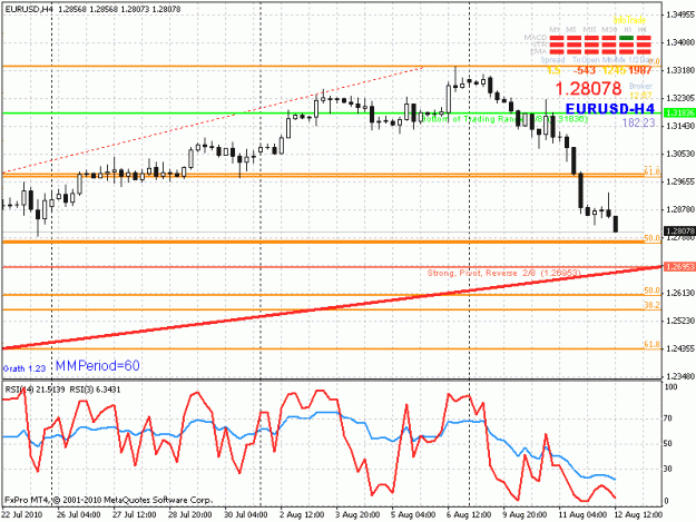 Click to Enlarge

Name: eurusd_h1_aug_10_2010_analysis.gif
Size: 24 KB