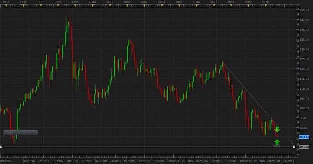 Click to Enlarge

Name: jpy which way is it goin.jpg
Size: 76 KB