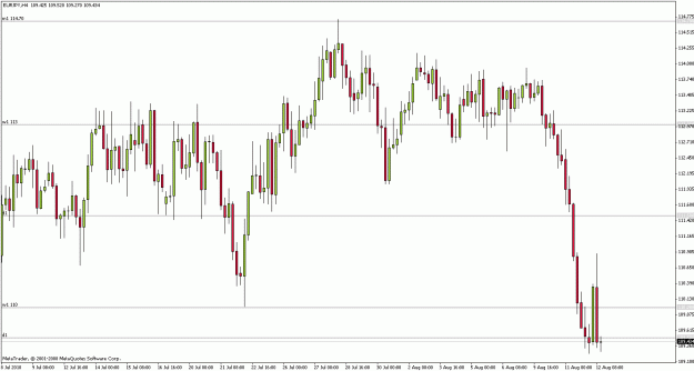 Click to Enlarge

Name: eurjpy100812h4.gif
Size: 23 KB