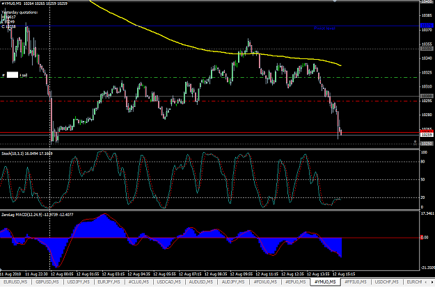 Click to Enlarge

Name: DOW.png
Size: 46 KB