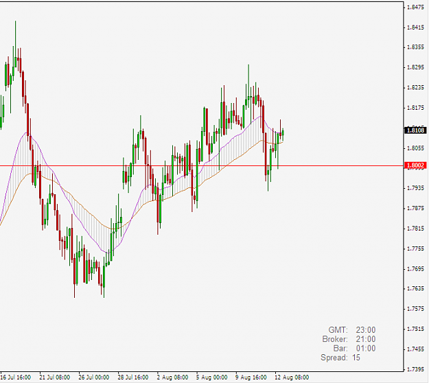 Click to Enlarge

Name: eurnzd.png
Size: 18 KB