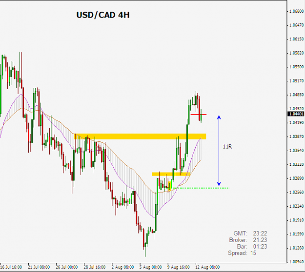 Click to Enlarge

Name: usdcad.png
Size: 20 KB