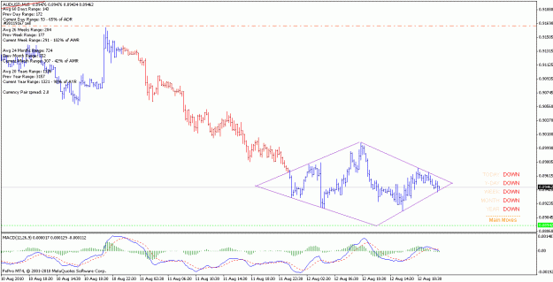 Click to Enlarge

Name: audusd_100812_m15.gif
Size: 19 KB
