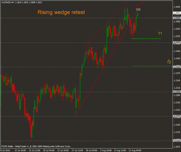 Click to Enlarge

Name: audnzd wedge retest.gif
Size: 22 KB