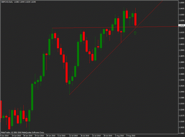 Click to Enlarge

Name: gbpcad daily.gif
Size: 18 KB