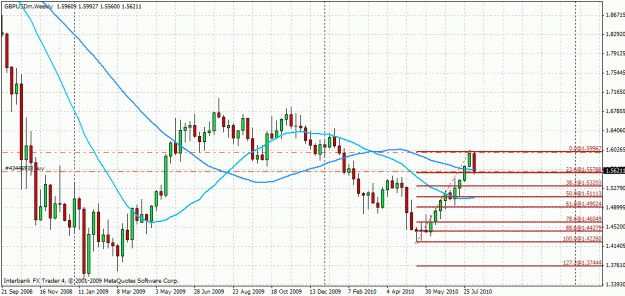 Click to Enlarge

Name: 13082010 gbpusd part2.gif
Size: 30 KB