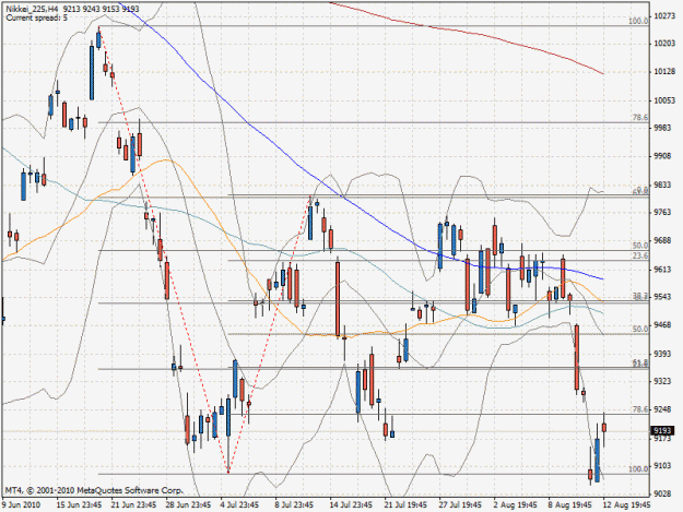 Click to Enlarge

Name: nikkei.gif
Size: 32 KB