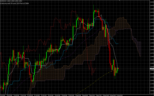 Click to Enlarge

Name: Closes Above 200 SMA at 12AM EST.png
Size: 47 KB