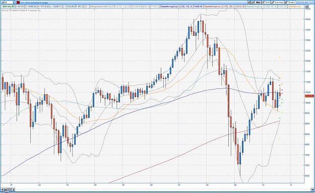 Click to Enlarge

Name: 2010-08-12-TOS_CHARTS.jpg
Size: 180 KB
