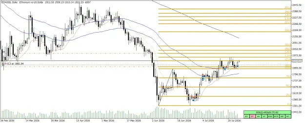 Click to Enlarge

Name: ETHUSDDailyforecast.png
Size: 66 KB