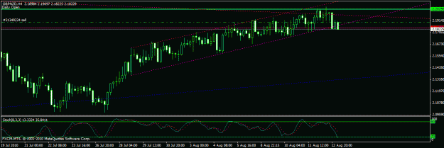Click to Enlarge

Name: GBP NZD 4H.gif
Size: 17 KB