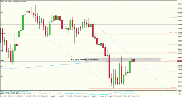 Click to Enlarge

Name: gbpjpy100813h4.gif
Size: 25 KB