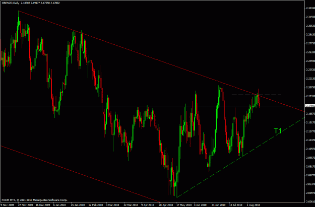 Click to Enlarge

Name: gbpnzd.gif
Size: 27 KB