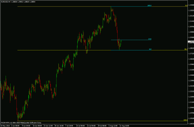 Click to Enlarge

Name: eurusd.gif
Size: 18 KB