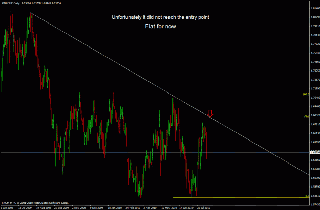 Click to Enlarge

Name: gbpchf d.gif
Size: 27 KB