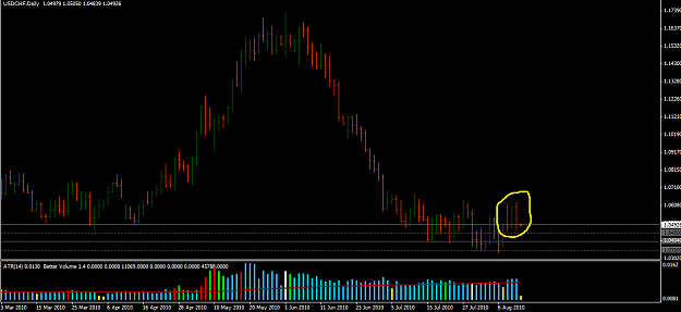 Click to Enlarge

Name: usdchf_daily_aug_2010.png
Size: 33 KB