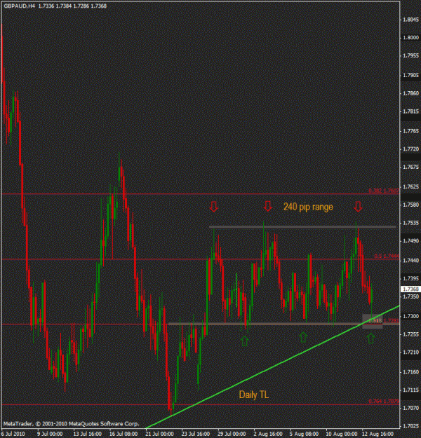 Click to Enlarge

Name: gbpaud 4h setup.gif
Size: 25 KB