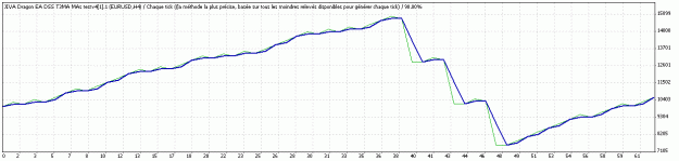 Click to Enlarge

Name: TesterGraph.gif
Size: 11 KB