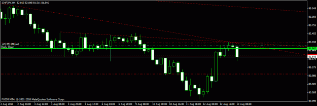 Click to Enlarge

Name: chy jpy 4h.gif
Size: 14 KB