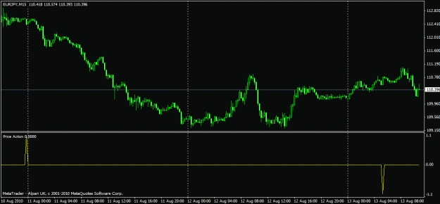 Click to Enlarge

Name: poppyex_int_eurjpy_m15_100813_1759.gif
Size: 14 KB