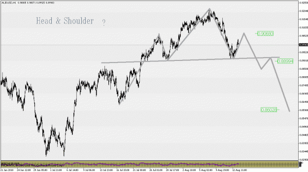 Click to Enlarge

Name: audusd.gif
Size: 23 KB