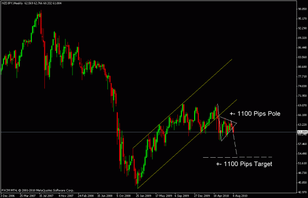Click to Enlarge

Name: nzdjpy.gif
Size: 16 KB