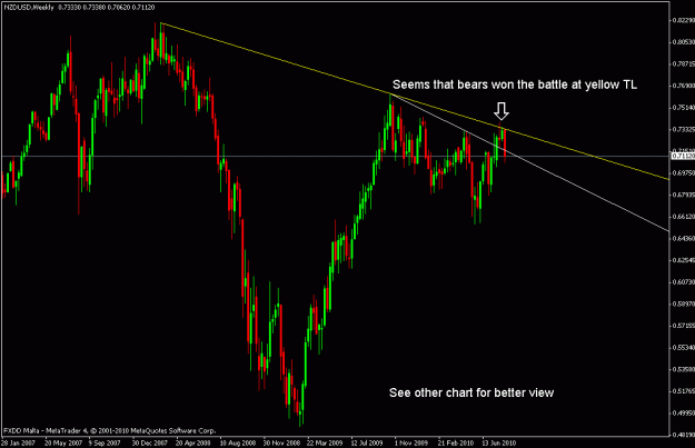 Click to Enlarge

Name: nzdusd w.gif
Size: 18 KB