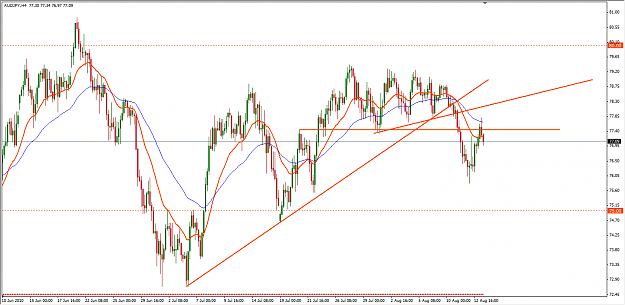Click to Enlarge

Name: audjpy.png
Size: 72 KB