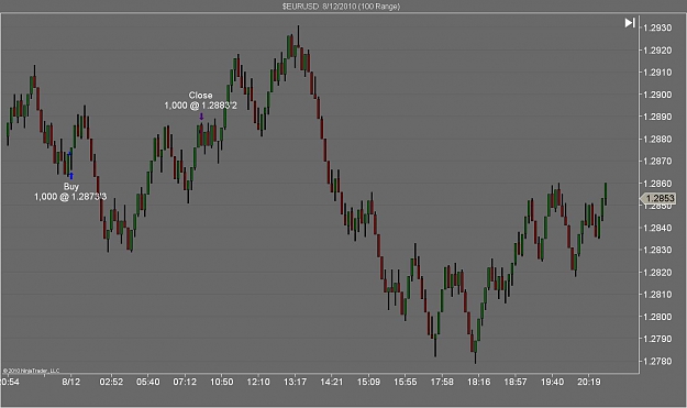 Click to Enlarge

Name: $EURUSD  8_12_2010 (100 Range).jpg
Size: 88 KB