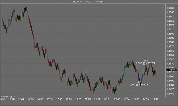 Click to Enlarge

Name: $EURCHF  8_13_2010 (100 Range).jpg
Size: 88 KB
