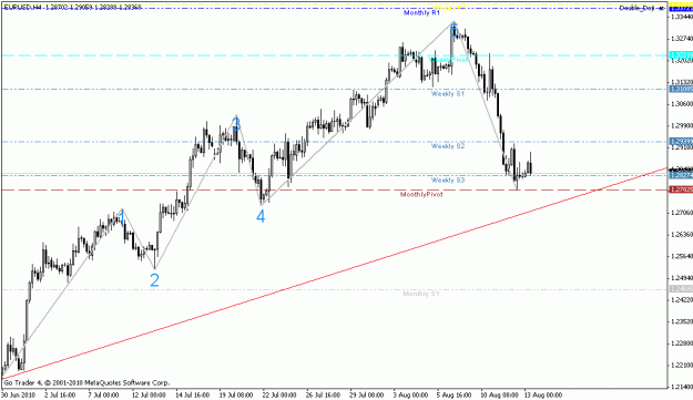 Click to Enlarge

Name: eurusd.gif
Size: 16 KB