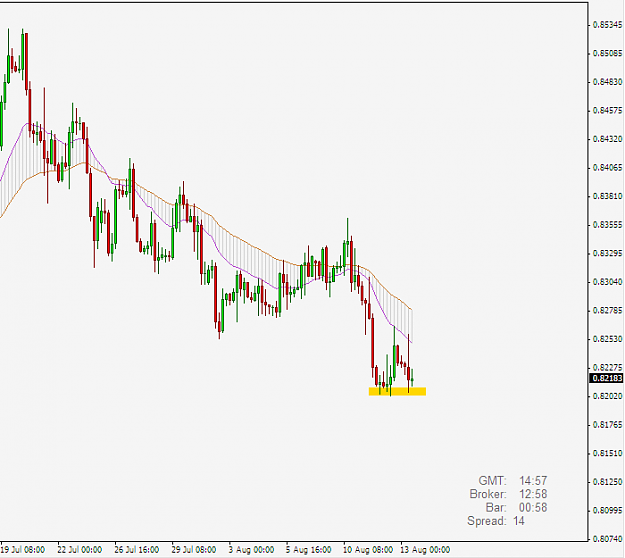 Click to Enlarge

Name: eurgbp.png
Size: 19 KB